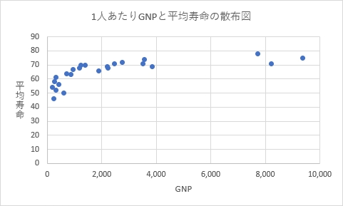 Excel エクセル でのグラフの作り方 グラフの種類と使い分け