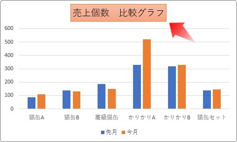 Excel エクセル でのグラフの作り方 タイトルを再表示 削除したり デザインを変更する方法 Prau プラウ Office学習所