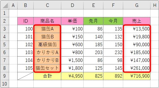 Excel エクセル での円グラフの作り方 割合 パーセント の表示や分割 切り離し の方法 Prau プラウ Office学習所