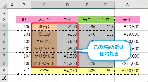 Excel エクセル での円グラフの作り方 割合 パーセント の表示や分割 切り離し の方法 Prau プラウ Office学習所