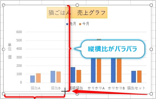 Excel エクセル でグラフの縦横比を固定する方法 縦と横の比率を維持して大きさを変更する設定 Prau プラウ Office学習所