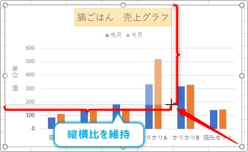 Excel エクセル でグラフの縦横比を固定する方法 縦と横の比率を維持して大きさを変更する設定 Prau プラウ Office学習所