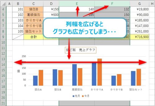 Excel エクセル でグラフのサイズを固定する方法 行列の幅変更や削除で大きさを変更しないようにする Prau プラウ Office学習所