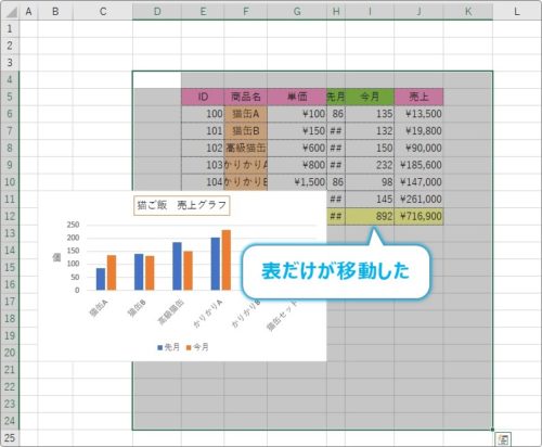 Excel エクセル でグラフのサイズを固定する方法 行列の幅変更や削除で大きさを変更しないようにする Prau プラウ Office学習所