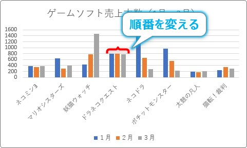 Excel エクセル のグラフで系列 項目 の位置を好きな順番に変更する方法 棒の順序を入れ替える Prau プラウ Office学習所