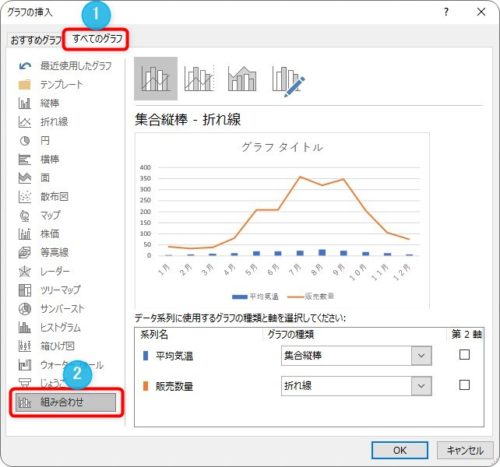 Excel エクセル での複合グラフの作り方 縦棒グラフと折れ線グラフを重ねる方法 Prau プラウ Office学習所