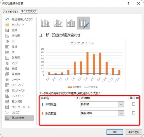 Excel エクセル での複合グラフの作り方 縦棒グラフと折れ線グラフを重ねる方法 Prau プラウ Office学習所