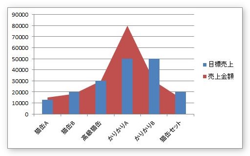 Excel エクセル での複合グラフの作り方 07 10 縦棒グラフと折れ線グラフを重ねる方法 Prau プラウ Office学習所