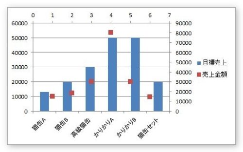 Excel エクセル での複合グラフの作り方 07 10 縦棒グラフと折れ線グラフを重ねる方法 Prau プラウ Office学習所