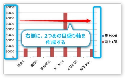 Excel エクセル での２軸グラフの作り方 2007 2010 単位が違う系列を第2軸に移動するやり方 Prau プラウ Office学習所