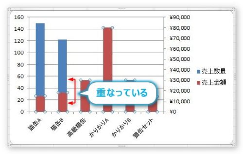 Excel エクセル で第2軸を使用した縦棒グラフを横に並べる方法 Prau プラウ Office学習所