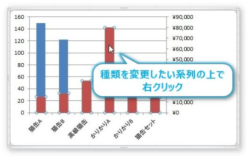 Excel エクセル での２軸グラフの作り方 07 10 単位が違う系列を第2軸に移動するやり方 Prau プラウ Office学習所