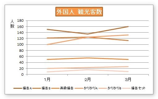 Excel エクセル のグラフで書式をコピーして 見た目を一括変更する方法 Prau プラウ Office学習所