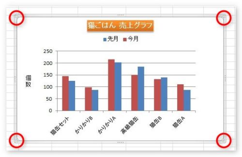 Excel エクセル のグラフのサイズを変更するやり方 色々な方法で大きさを調整してみよう Prau プラウ Office学習所