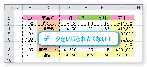 Excel エクセル のセルを編集 変更できないようにロックする方法 入力 数式 データを保護するやり方 Prau プラウ Office学習所