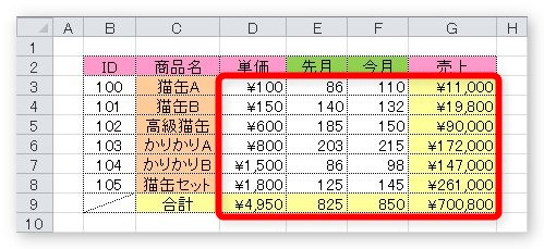 Excel エクセル のセルを編集 変更できないようにロックする方法 入力 数式 データを保護するやり方 Prau プラウ Office学習所