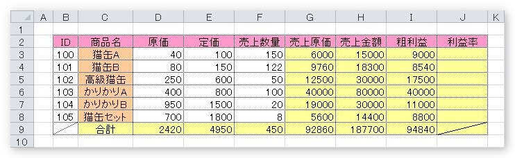 Excel エクセル での利益率の計算式 原価 粗利益などを簡単に説明 Prau プラウ Office学習所