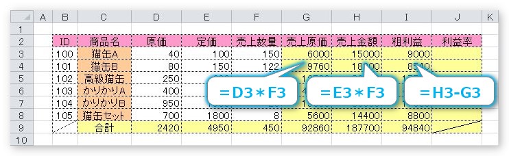 Excel エクセル での利益率の計算式 原価 粗利益などを簡単に説明 Prau プラウ Office学習所