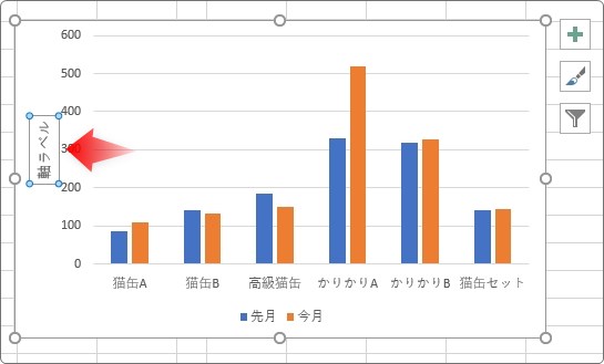 Excel エクセル でのグラフの作り方 単位を表示して 人 円 Mm などに変更する方法 Prau プラウ Office学習所