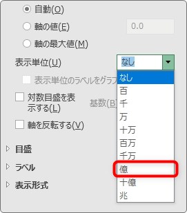 Excel エクセル でのグラフの作り方 単位を表示して 人 円 Mm などに変更する方法 Prau プラウ Office学習所