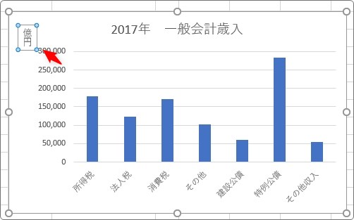 Excel エクセル でのグラフの作り方 単位を表示して 人 円 Mm などに変更する方法 Prau プラウ Office学習所