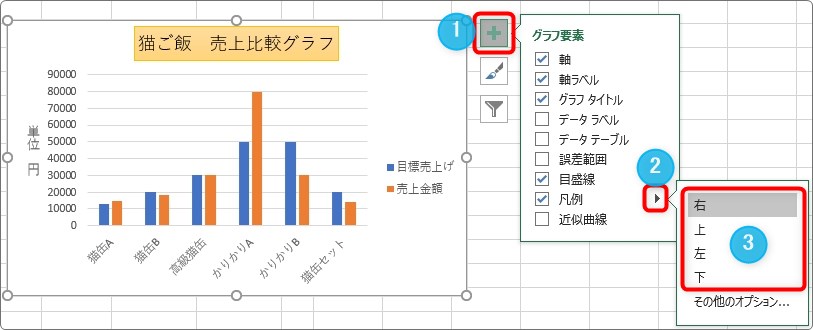 Excel エクセル でのグラフの作り方 凡例の表示と非表示 位置を変更する方法 Prau プラウ Office学習所