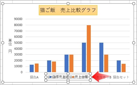 Excel エクセル でのグラフの作り方 凡例の表示と非表示 位置を変更する方法 Prau プラウ Office学習所