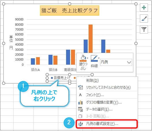 Excel エクセル でのグラフの作り方 凡例の表示と非表示 位置を変更する方法 Prau プラウ Office学習所