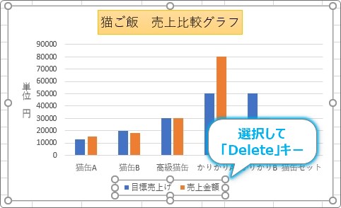 Excel エクセル でのグラフの作り方 凡例の表示と非表示 位置を変更する方法 Prau プラウ Office学習所