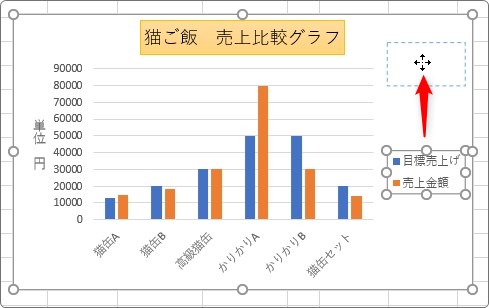 Excel エクセル でのグラフの作り方 凡例の表示と非表示 位置を変更する方法 Prau プラウ Office学習所