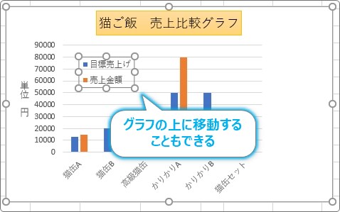 Excel エクセル でのグラフの作り方 凡例の表示と非表示 位置を変更する方法 Prau プラウ Office学習所