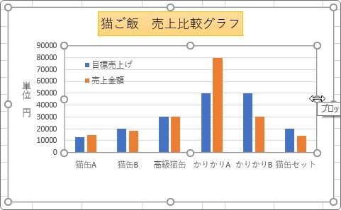 Excel エクセル でのグラフの作り方 凡例の表示と非表示 位置を変更する方法 Prau プラウ Office学習所