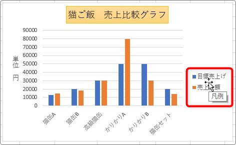 Excel エクセル でのグラフの作り方 凡例の表示と非表示 位置を変更する方法 Prau プラウ Office学習所