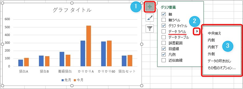 Excel エクセル でのグラフの作り方 データラベルを表示する方法 Prau プラウ Office学習所