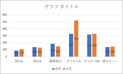 Excel エクセル でのグラフの作り方 データラベルを表示する方法 Prau プラウ Office学習所