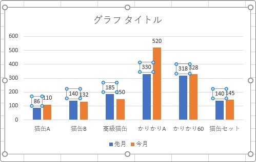 Excel エクセル でのグラフの作り方 データラベルを表示する方法 Prau プラウ Office学習所