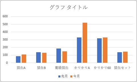 Excel エクセル でのグラフの作り方 データラベルを表示する方法 Prau プラウ Office学習所