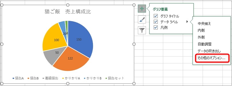 Excel エクセル でのグラフの作り方 データラベルを表示する方法 Prau プラウ Office学習所