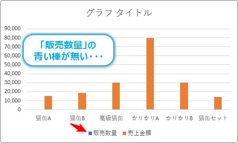 Excel エクセル での２軸グラフの作り方 単位が違う系列を第2軸に移動するやり方 Prau プラウ Office学習所