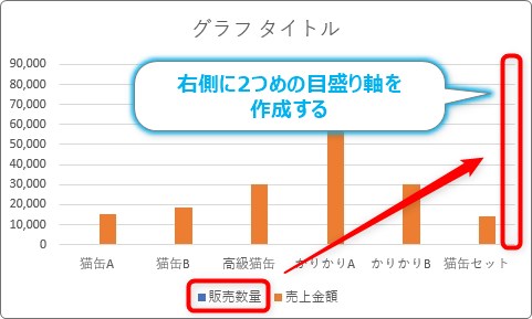 Excel エクセル での２軸グラフの作り方 単位が違う系列を第2軸に移動するやり方 Prau プラウ Office学習所