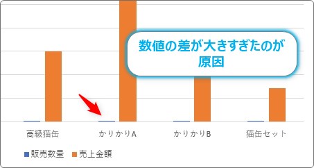 Excel エクセル での２軸グラフの作り方 単位が違う系列を第2軸に移動するやり方 Prau プラウ Office学習所