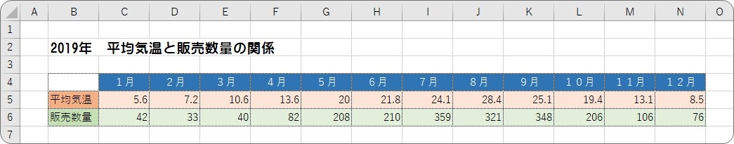 Excel エクセル での複合グラフの作り方 縦棒グラフと折れ線グラフを重ねる方法 Prau プラウ Office学習所