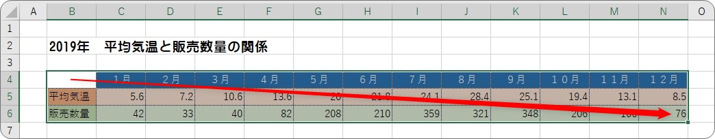 Excel エクセル での複合グラフの作り方 縦棒グラフと折れ線グラフを重ねる方法 Prau プラウ Office学習所