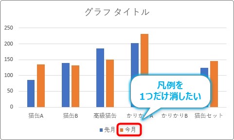 Excel（エクセル）で凡例の一部を消す（表示しない）方法｜凡例だけを 