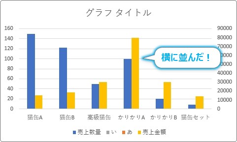 Excel エクセル で第2軸を使用した縦棒グラフを横に並べる方法 Prau プラウ Office学習所