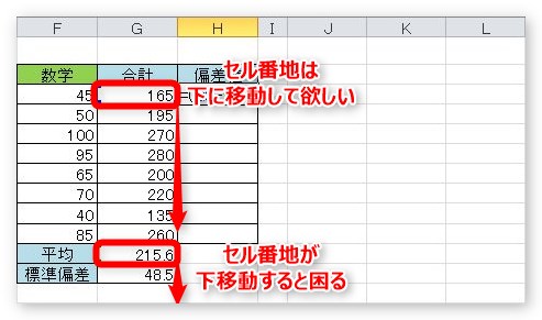 Excel エクセル での偏差値の求め方 使用する計算式や関数を説明 Prau プラウ Office学習所