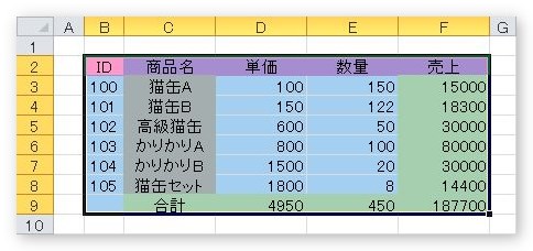 Excel エクセル で線が消えない 線を消す方法 ３種類 Prau プラウ Office学習所