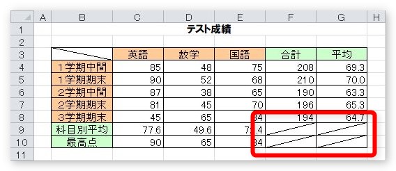 Excel エクセル で斜線を引く方法 セルをまたいで引く方法や消し方の説明 Prau プラウ Office学習所