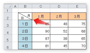 Excel エクセル で斜線を引く時の向きはどっち 斜め線を入れる時の方向を確認 Prau プラウ Office学習所