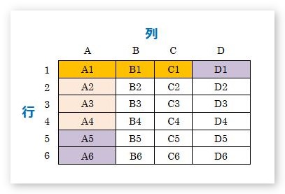 Word ワード の表で四則演算 足し算 引き算 掛け算 割り算 をする方法 Prau プラウ Office学習所